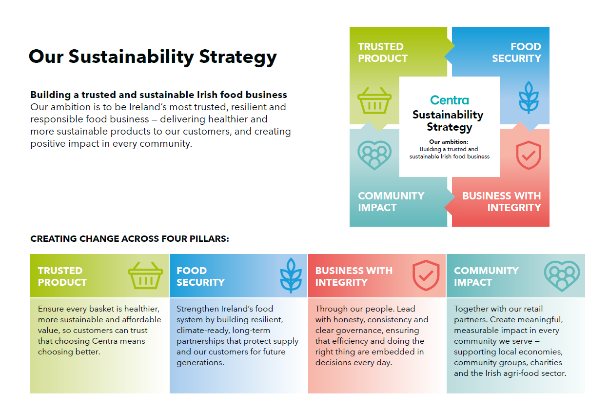 CT Strategy 2027 Sustainability Vision Infographic V01 15.09